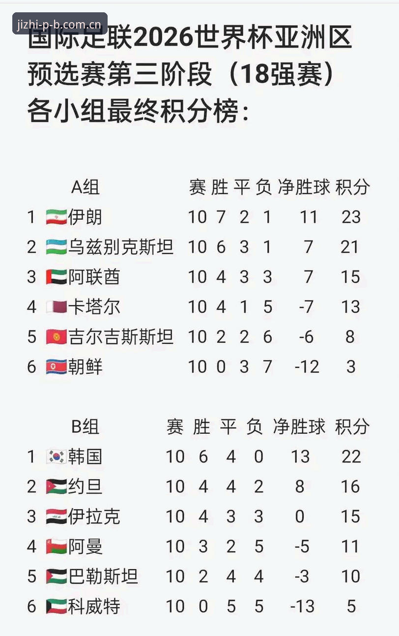 平博app体验教程 U17世界杯抽签结果详解:中国男女足分组形势与观赛指南